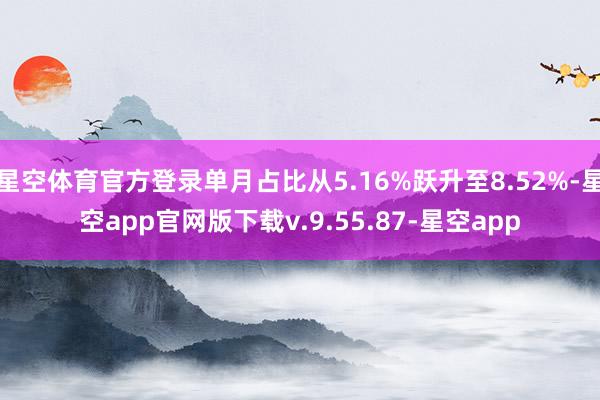 星空体育官方登录单月占比从5.16%跃升至8.52%-星空app官网版下载v.9.55.87-星空app