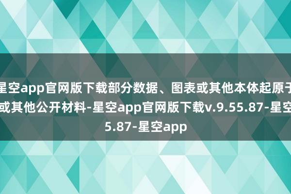 星空app官网版下载部分数据、图表或其他本体起原于汇聚或其他公开材料-星空app官网版下载v.9.55.87-星空app